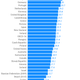 Image for article titled Nine charts that tell you where life is pretty terrific and where people are miserable